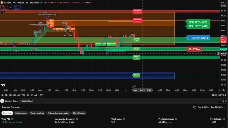SmartCat Algo Indicator Screenshot