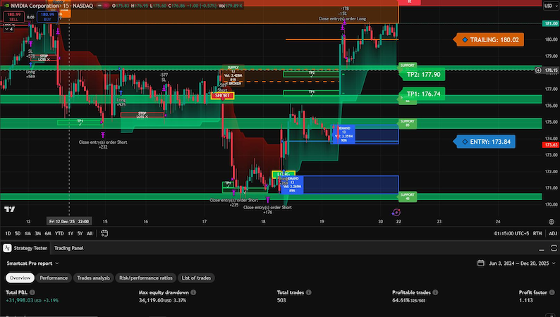 TradingView Overview
